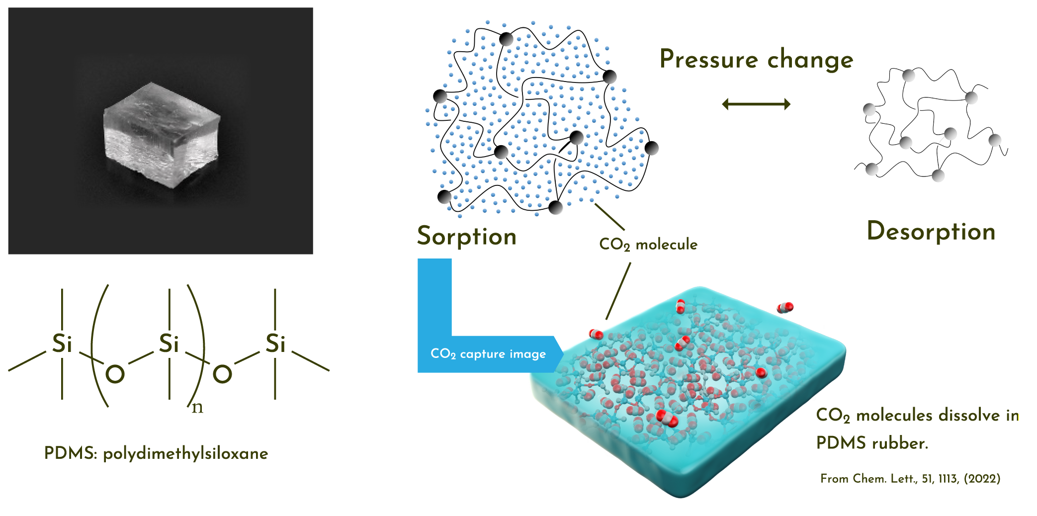 Newly-developed CO2 sorbent image