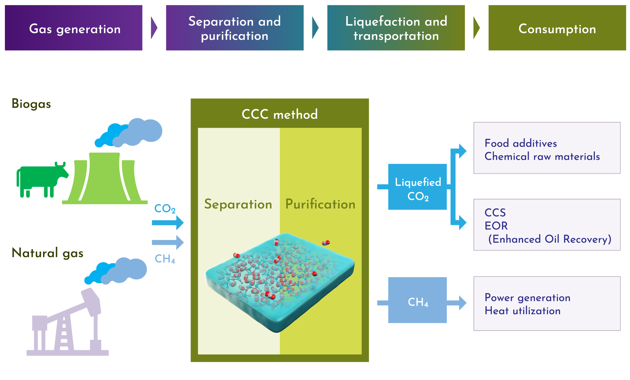 Value-chain image